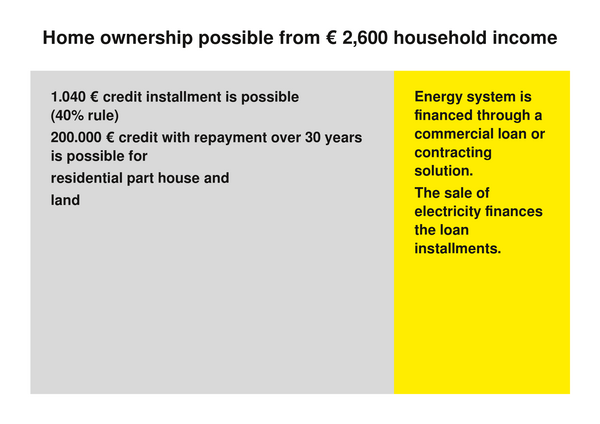 Ιδιοκτησία κατοικίας από εισόδημα νοικοκυριού 2.600 ευρώ
Με τον κανόνα του 40 %, αυτό καθιστά δυνατή τη χορήγηση πίστωσης 200.000 € για τη στεγαστική πίστωση του χώρου κατοικίας και του οικοπέδου. Το ενεργειακό σύστημα χρηματοδοτείται χωριστά και αυτοχρηματοδοτείται.